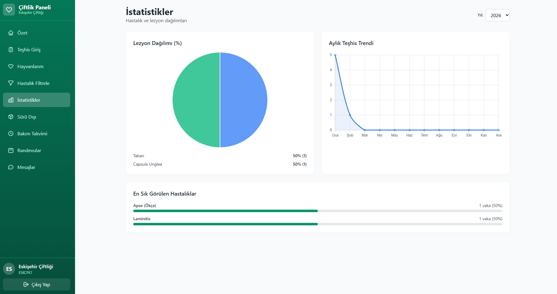 Farm Management Panel – SaaS Project — Plate 01